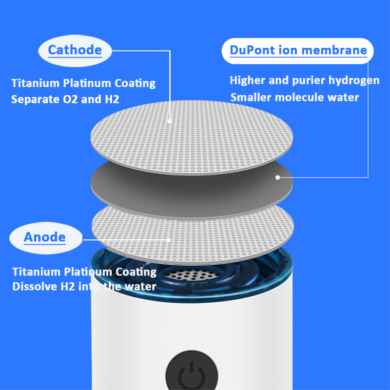 Hydrogen-oxygen separation hydrogen-rich water cup - Beuti-Ful